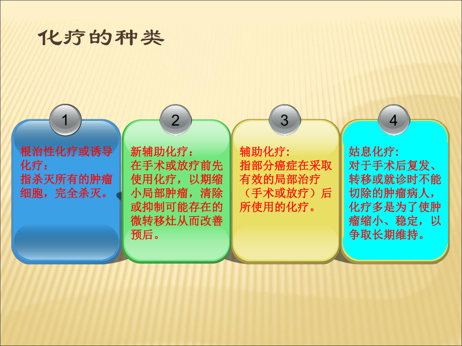 抗肿瘤药物不良反应及防治课件.ppt_第3页