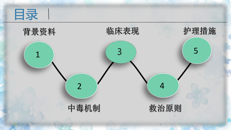 急诊科小讲课课件.ppt_第3页