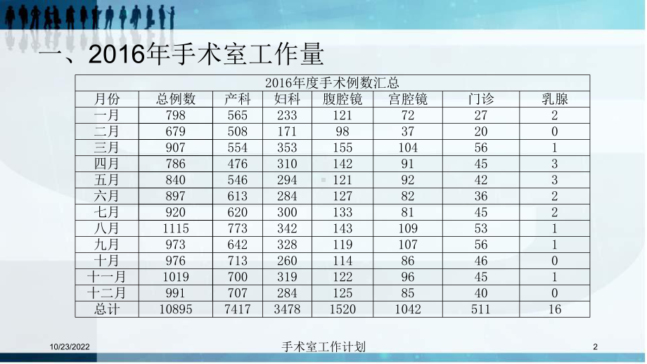 手术室工作计划培训课件.ppt_第2页