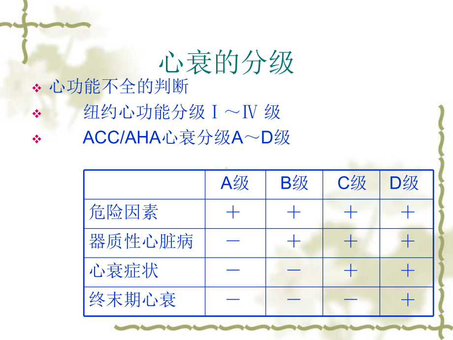 成人慢性心衰的规范化治疗课件.pptx_第3页