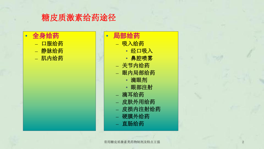 常用糖皮质激素类药物制剂及特点课件-2.ppt_第2页