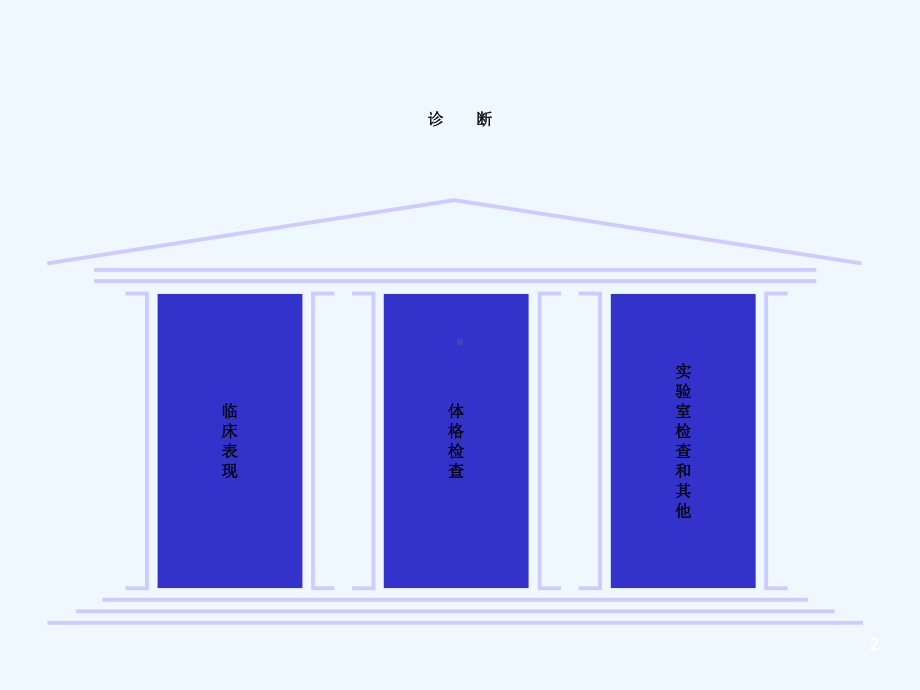 慢性稳定性心绞痛的诊断及治疗课件.ppt_第2页