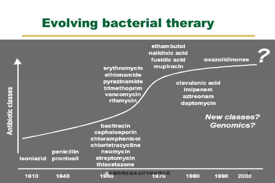 抗菌药物在临床治疗中的合理应用培训课件.ppt_第2页