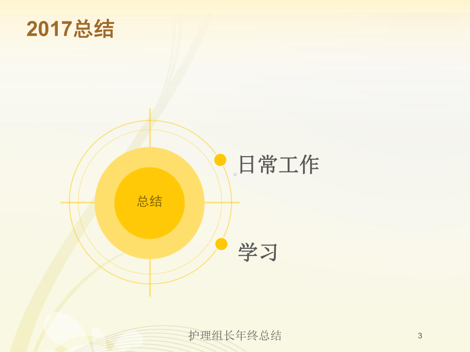 护理组长年终总结培训课件.ppt_第3页