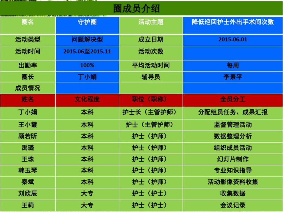 手术室品管圈汇报降低巡回护士外出手术间的次数课件.ppt_第3页