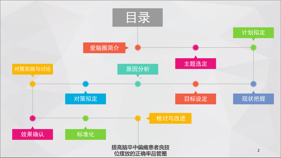 提高脑卒中偏瘫患者良肢位摆放的正确率品管圈培训课件.ppt_第2页