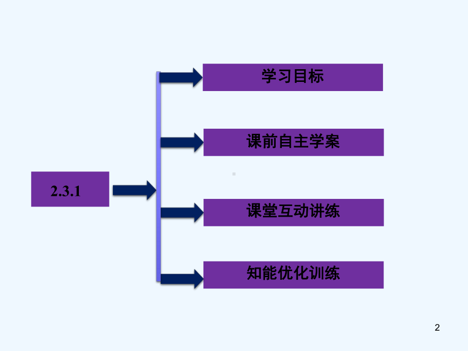 抛物线的定义与标准方程-课件.ppt_第2页