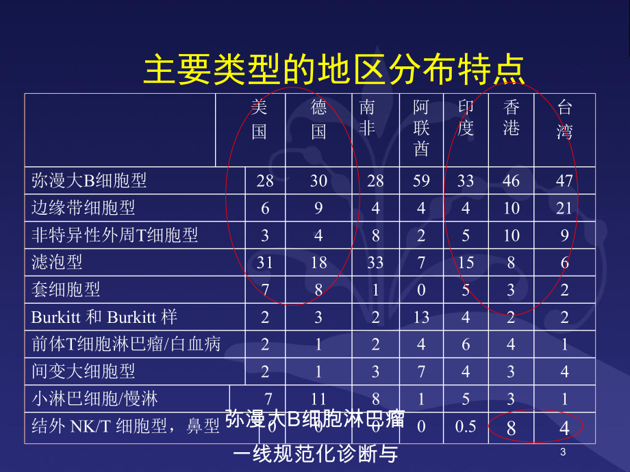 弥漫大B细胞淋巴瘤一线规范化诊断与治疗培训课件.ppt_第3页