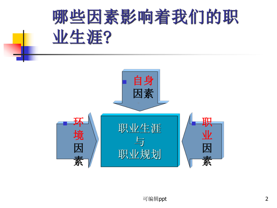 影响职业规划的因素课件.ppt_第2页