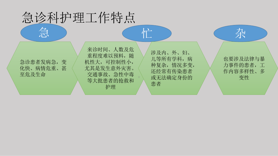 急诊科预检分诊及概念课件.pptx_第3页