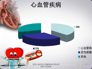 急性心衰的诊疗策略和治疗要点课件.ppt