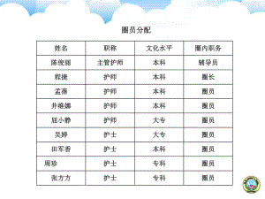 提高凝血六项标本采集合格率主题讲座课件.ppt