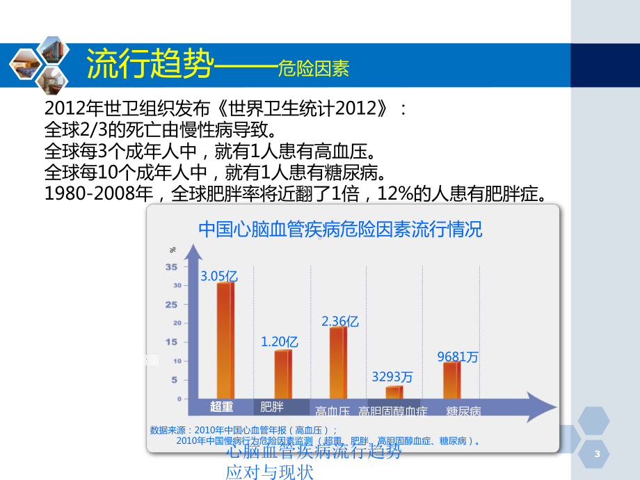 心脑血管疾病流行趋势应对与现状课件.ppt_第3页