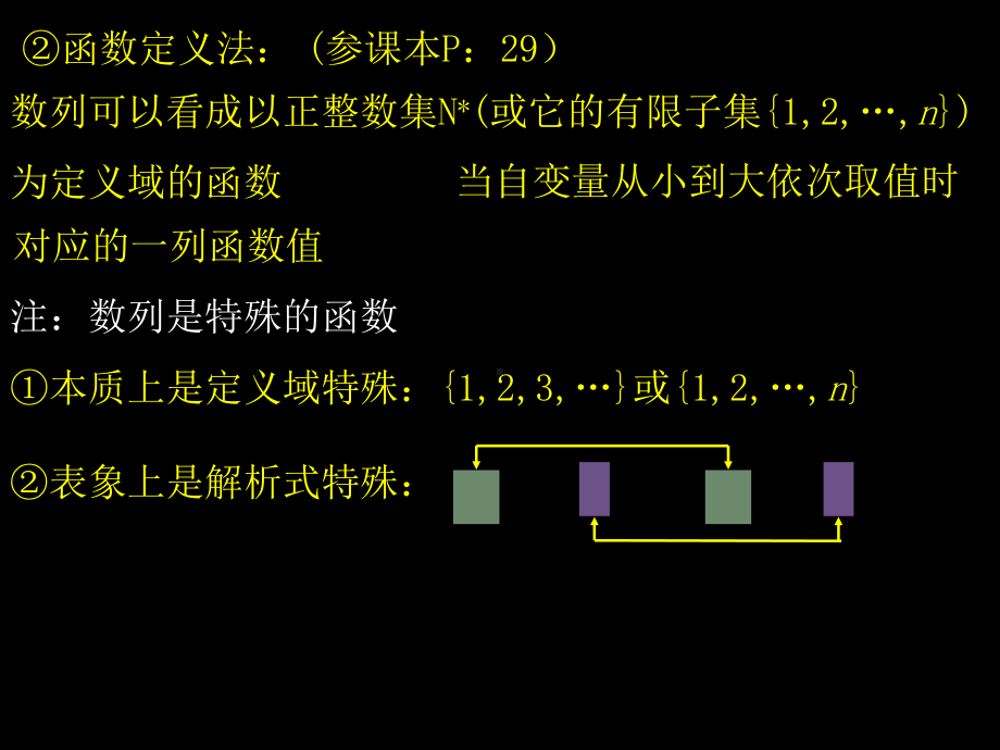 数列概述及基础知识课件.ppt_第3页