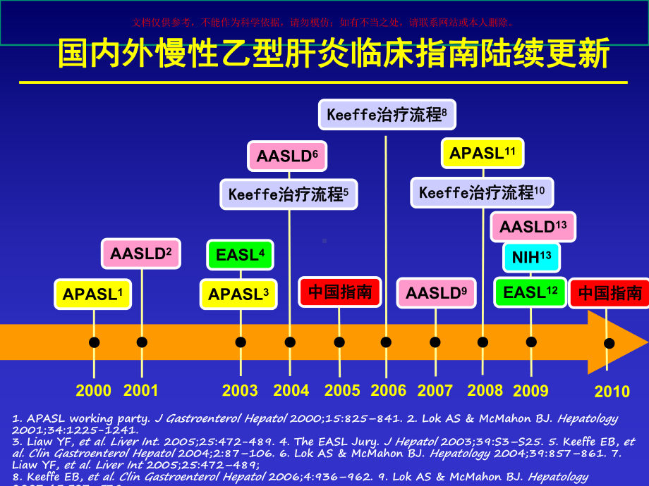 慢性乙型肝炎防治指南解读医学知识讲座培训课件.ppt_第3页