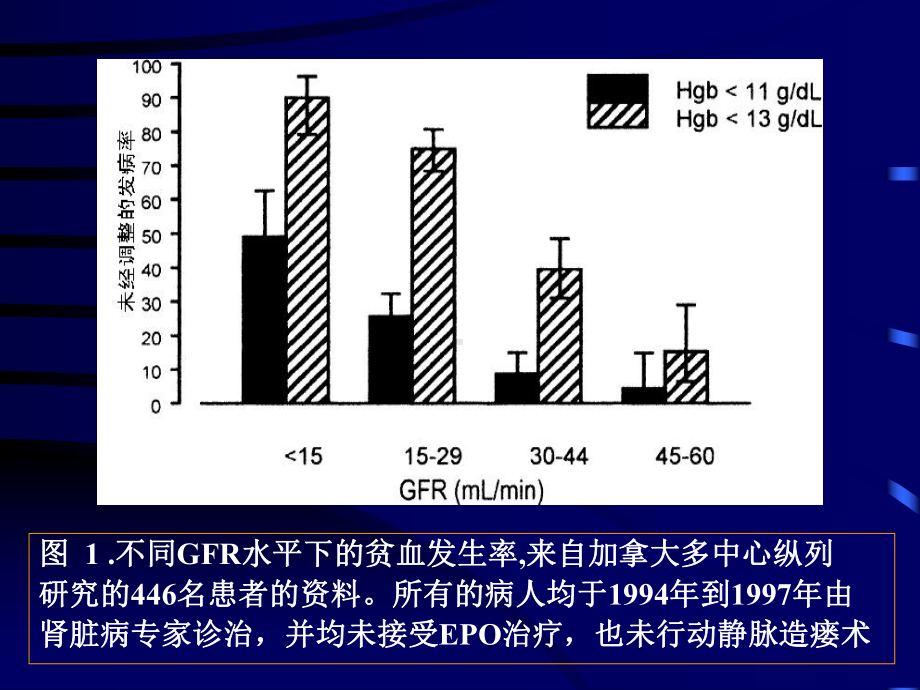 慢性肾衰竭透析病人的贫血课件.ppt_第3页