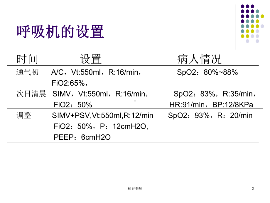 机械通气的临床应用(专业材料)课件.ppt_第2页