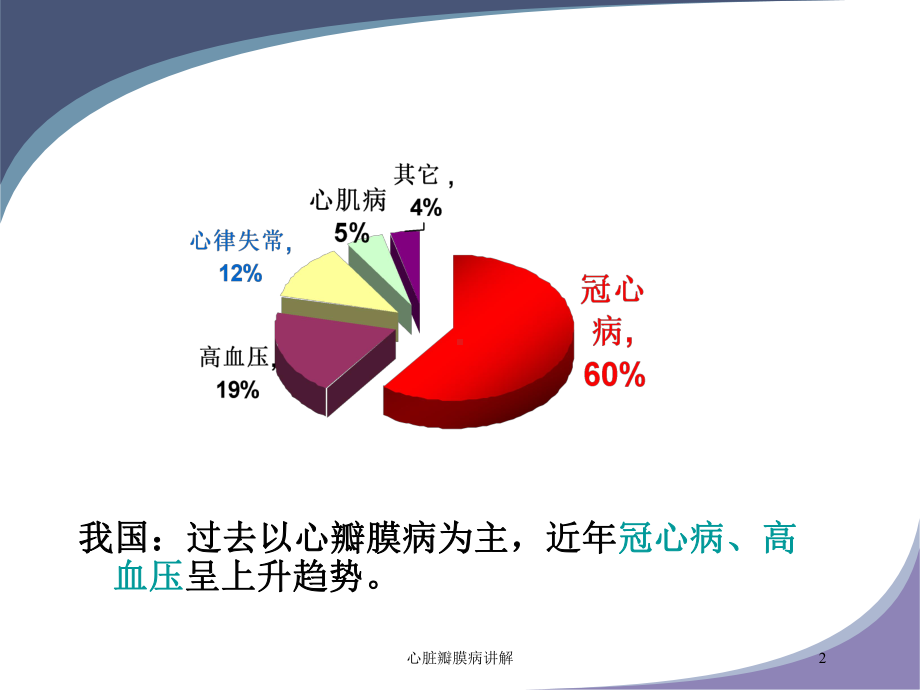 心脏瓣膜病讲解培训课件.ppt_第2页