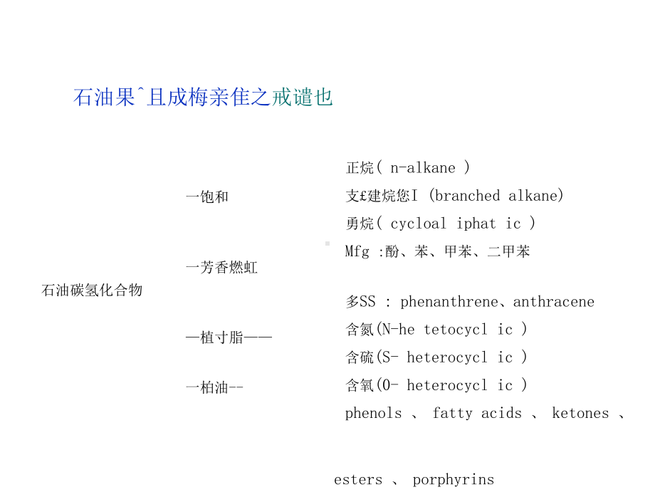 柴油污染土壤呼吸测定课件.pptx_第3页