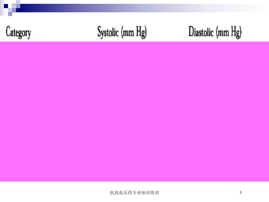 抗高血压药专业知识培训培训课件.ppt_第3页