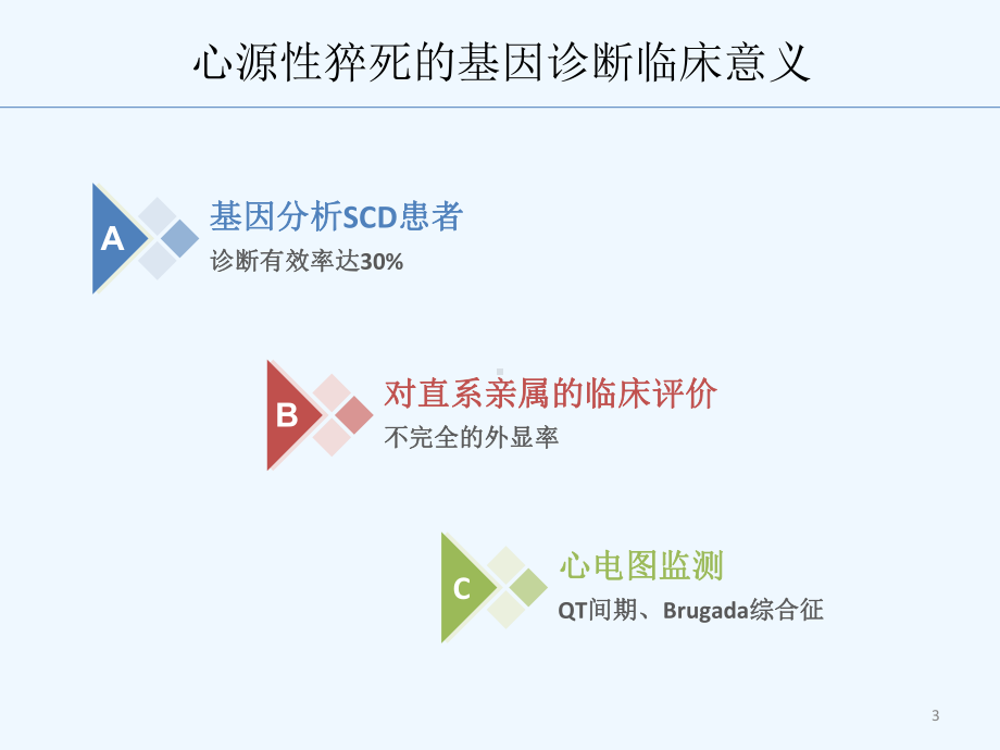 心律失常科学版课件.ppt_第3页