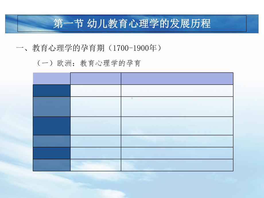 幼儿教育心理学(第1章)课件.ppt_第3页