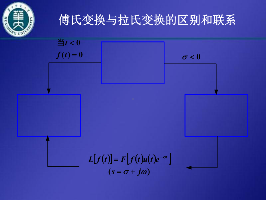 拉普拉斯变换与傅里叶变换的关系课件.ppt_第3页