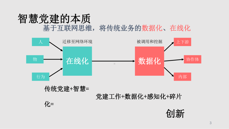 智慧政务云平台建设方案.pptx_第3页