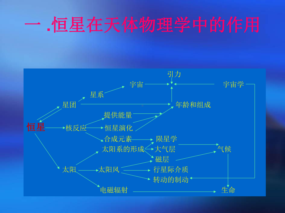 恒星结构及演化课件.ppt_第2页