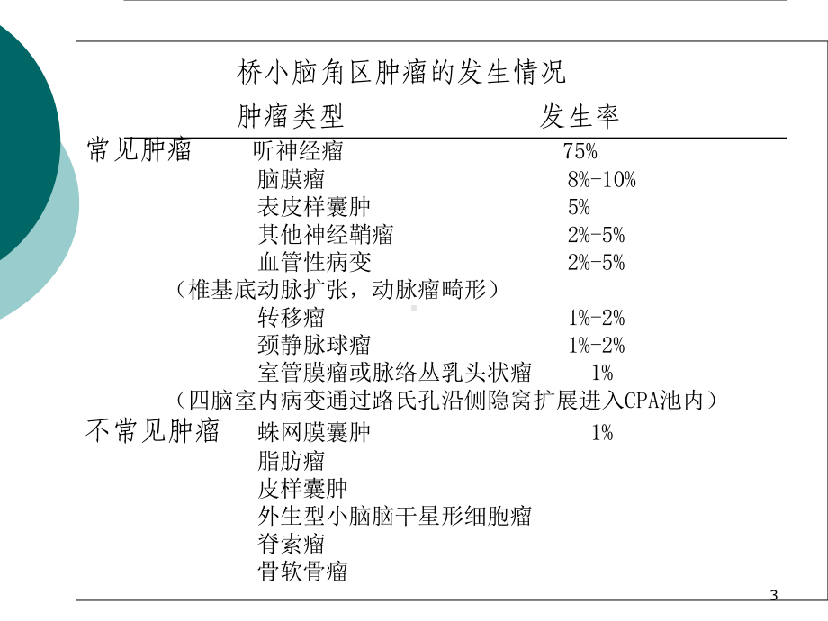 桥小脑角区肿瘤优质课件.ppt_第3页