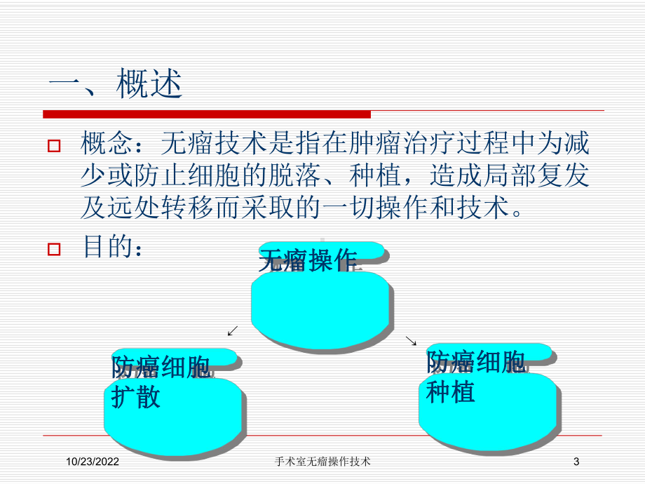 手术室无瘤操作技术培训课件.ppt_第3页