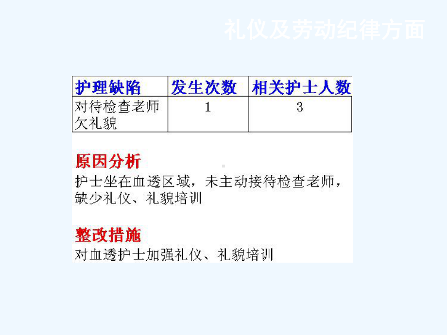 年月年月血透护理缺陷总结课件.ppt_第3页