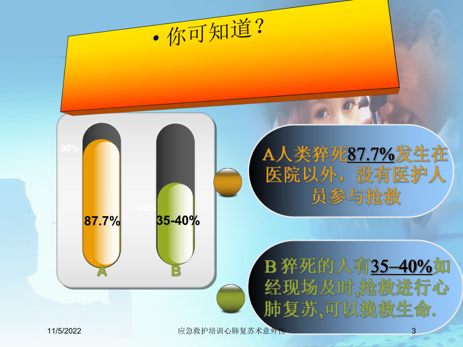 应急救护培训心肺复苏术意外伤课件.ppt_第3页