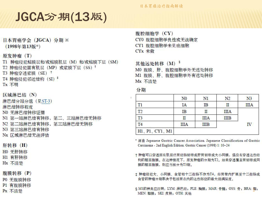 日本胃癌治疗指南解读培训课件.ppt_第2页