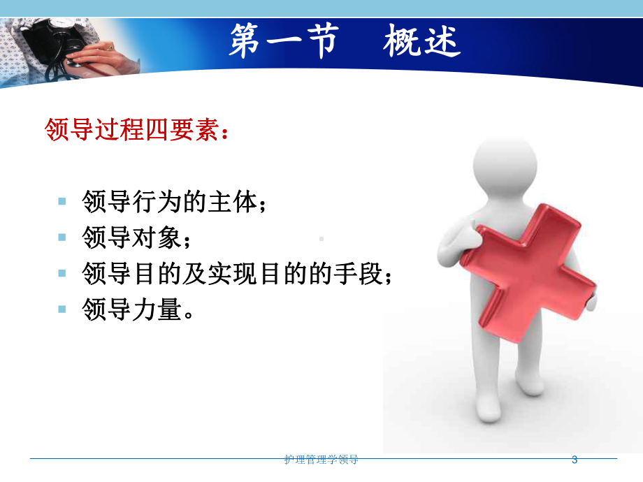 护理管理学领导培训课件.ppt_第3页