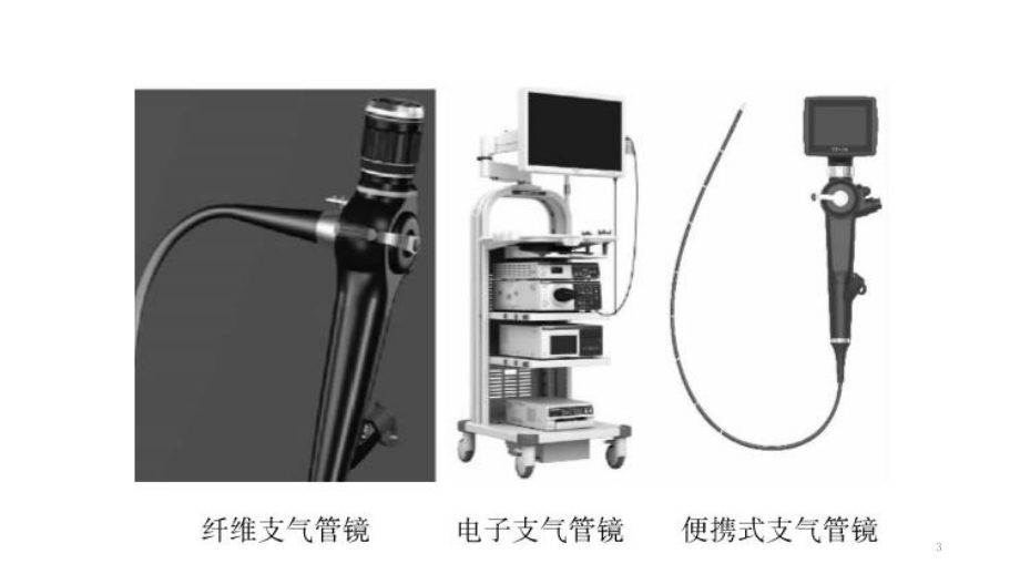 支气管镜在急危重症临床应用的专家共识学习课件.ppt_第3页