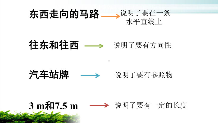 新人教版数轴课件1.pptx_第3页