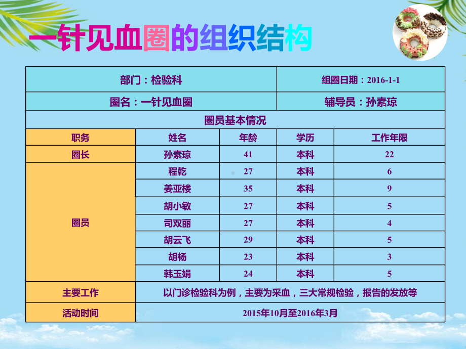 检验科品管圈全面课件.pptx_第2页