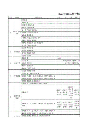 EHS工作计划运行表参考模板范本.xls