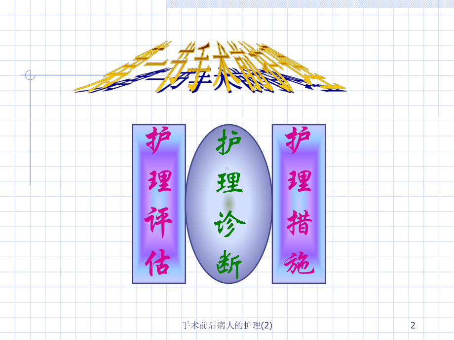 手术前后病人的护理课件2.ppt_第2页