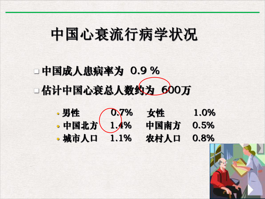 抗心衰起搏器的临床应用课件.ppt_第3页