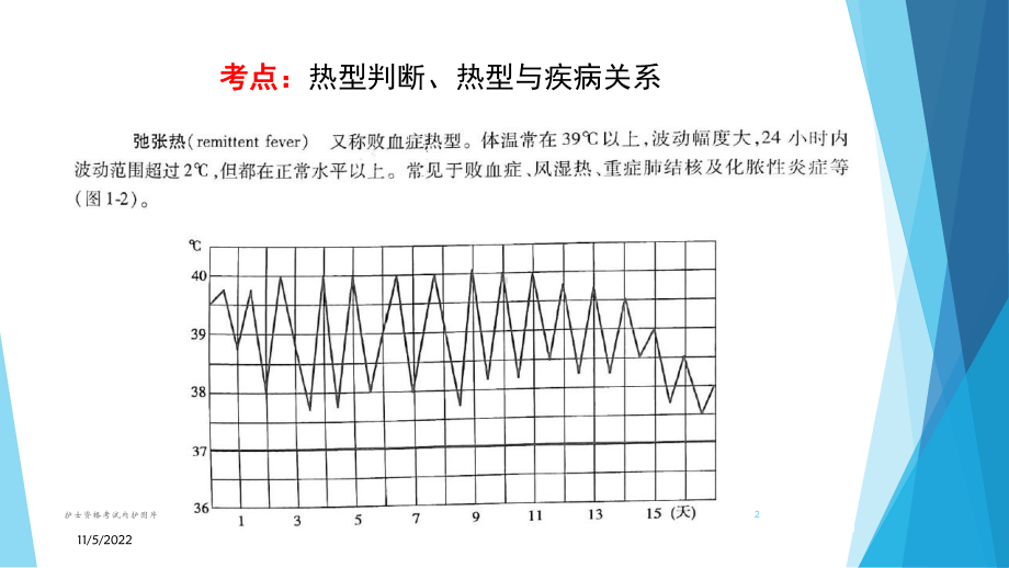 护士资格考试内护图片培训课件.ppt_第2页