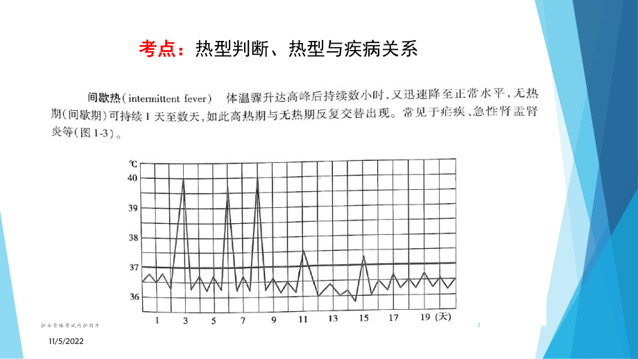 护士资格考试内护图片培训课件.ppt_第3页