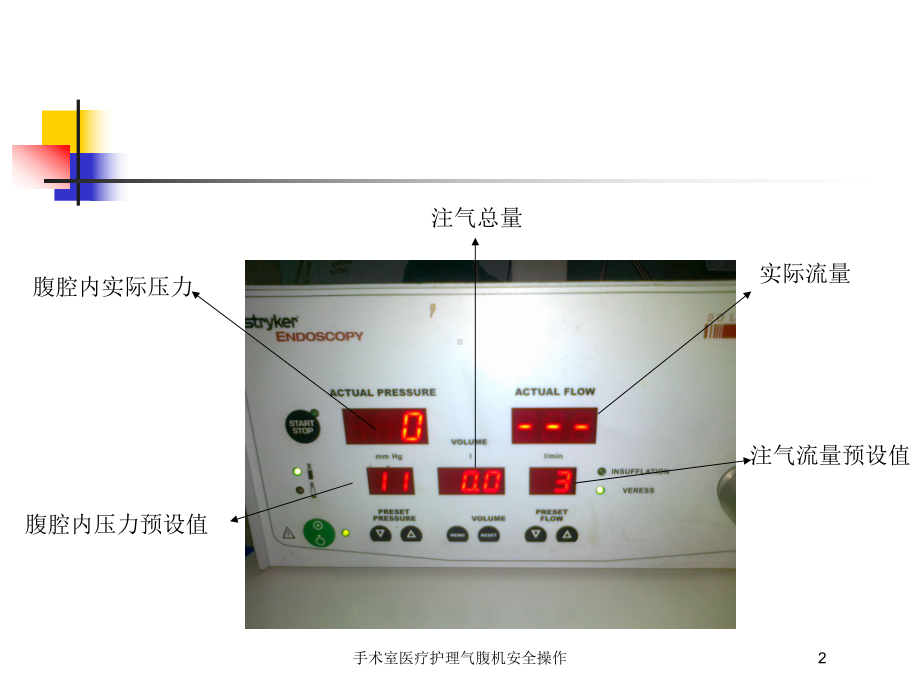 手术室医疗护理气腹机安全操作培训课件.ppt_第2页