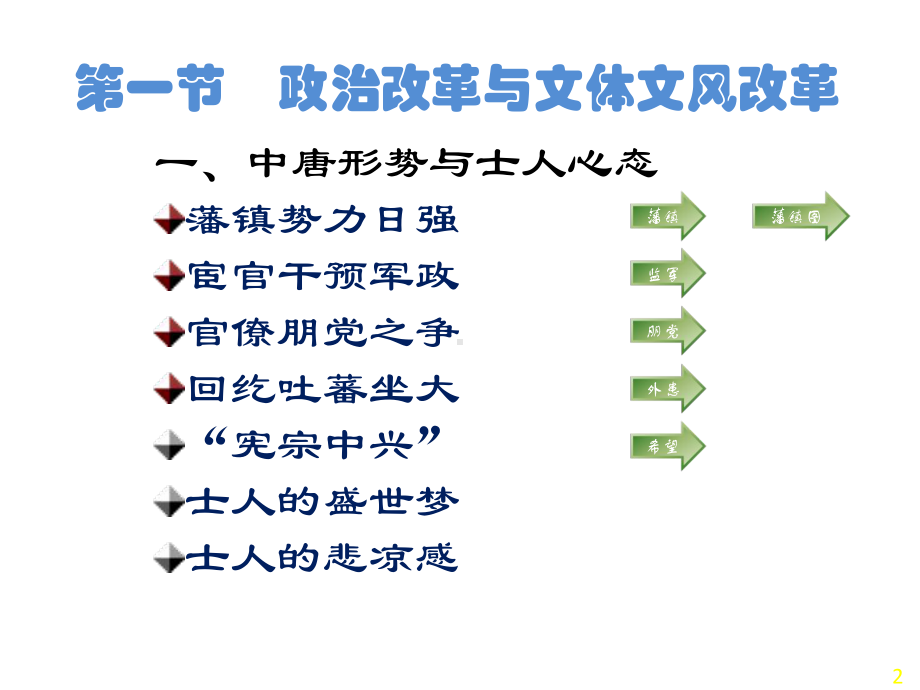 文学史第八章散文的文体文风改革课件.ppt_第2页