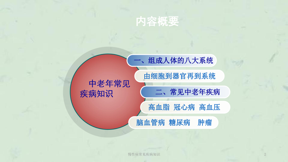 慢性病常见疾病知识课件.ppt_第2页