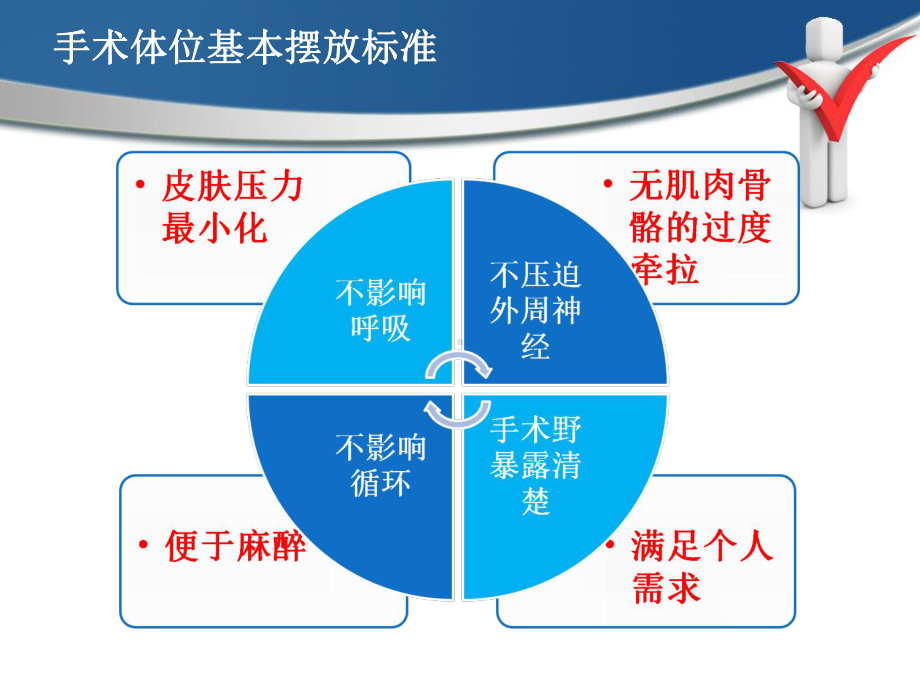 常见体位安置与防护课件.ppt_第3页