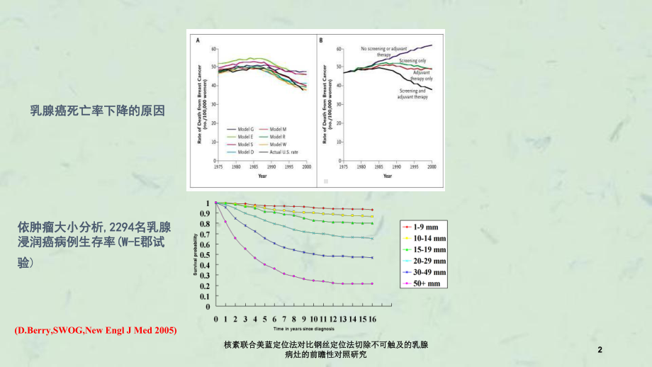 核素联合美蓝定位法对比钢丝定位法切除不可触及的乳腺病灶的前瞻性对照研究课件.ppt_第2页