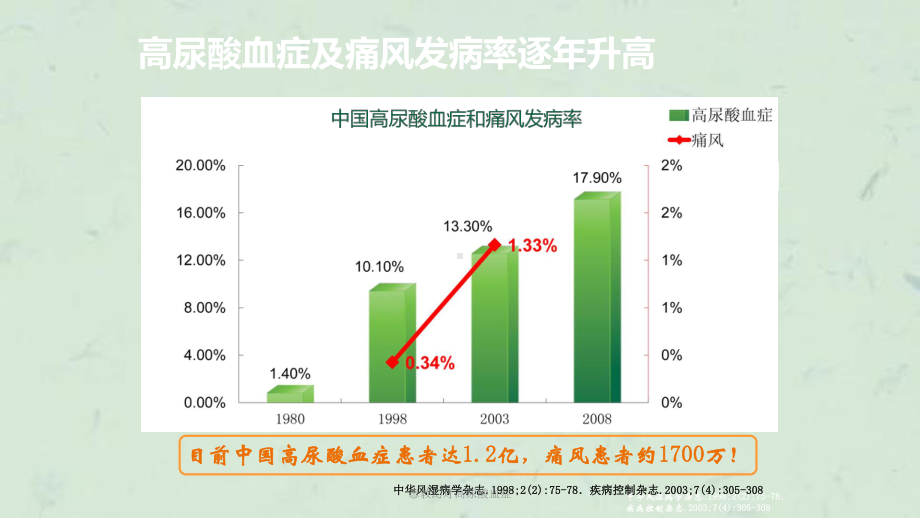 患教幻灯高尿酸血症课件.ppt_第3页