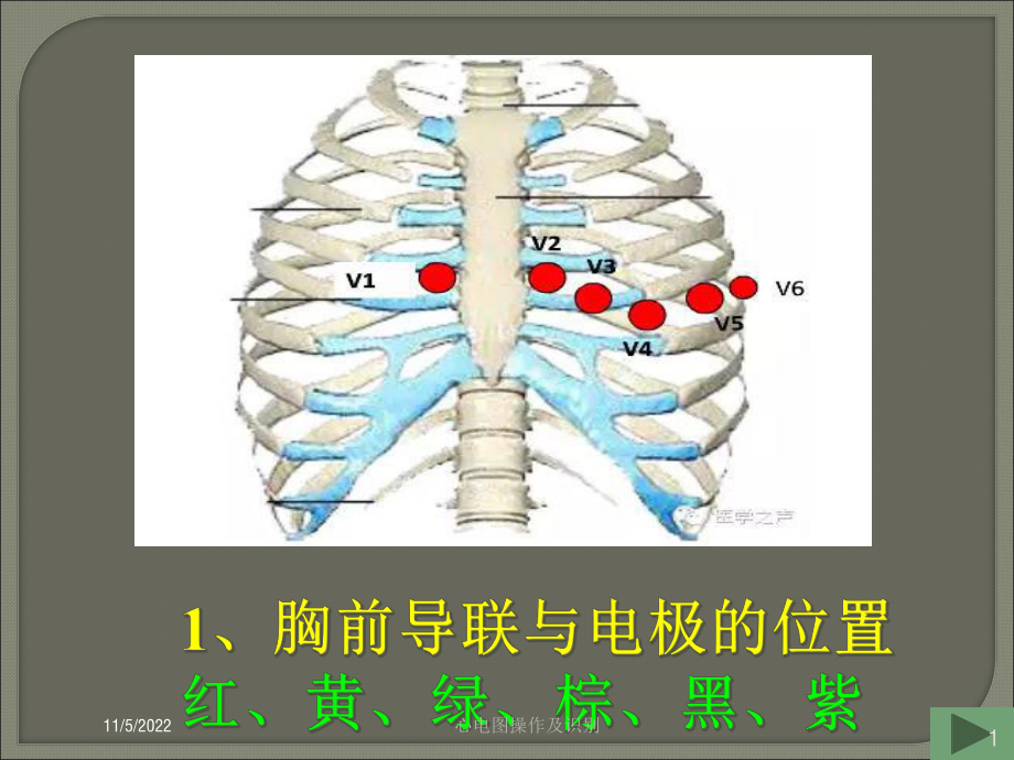 心电图操作及识别培训课件.ppt_第1页